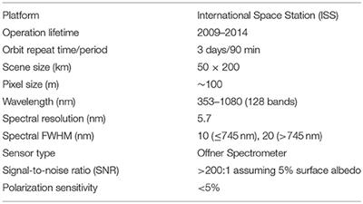 Atmospheric Correction of Satellite Ocean-Color Imagery During the PACE Era